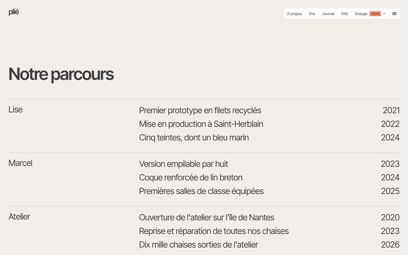 Le parcours : l'histoire de l'atelier, chaise par chaise et année par année.